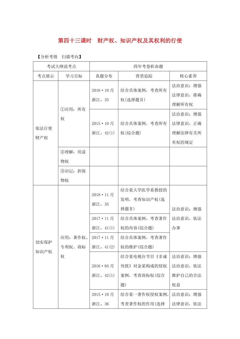 2020版高考政治一轮复习生活中的法律常识专题二第四十三课时财产权知识产权及其权利的行使讲义.doc_第1页