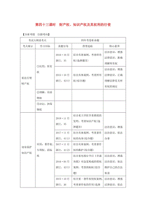 2020版高考政治一輪復(fù)習(xí)生活中的法律常識專題二第四十三課時(shí)財(cái)產(chǎn)權(quán)知識產(chǎn)權(quán)及其權(quán)利的行使講義.doc