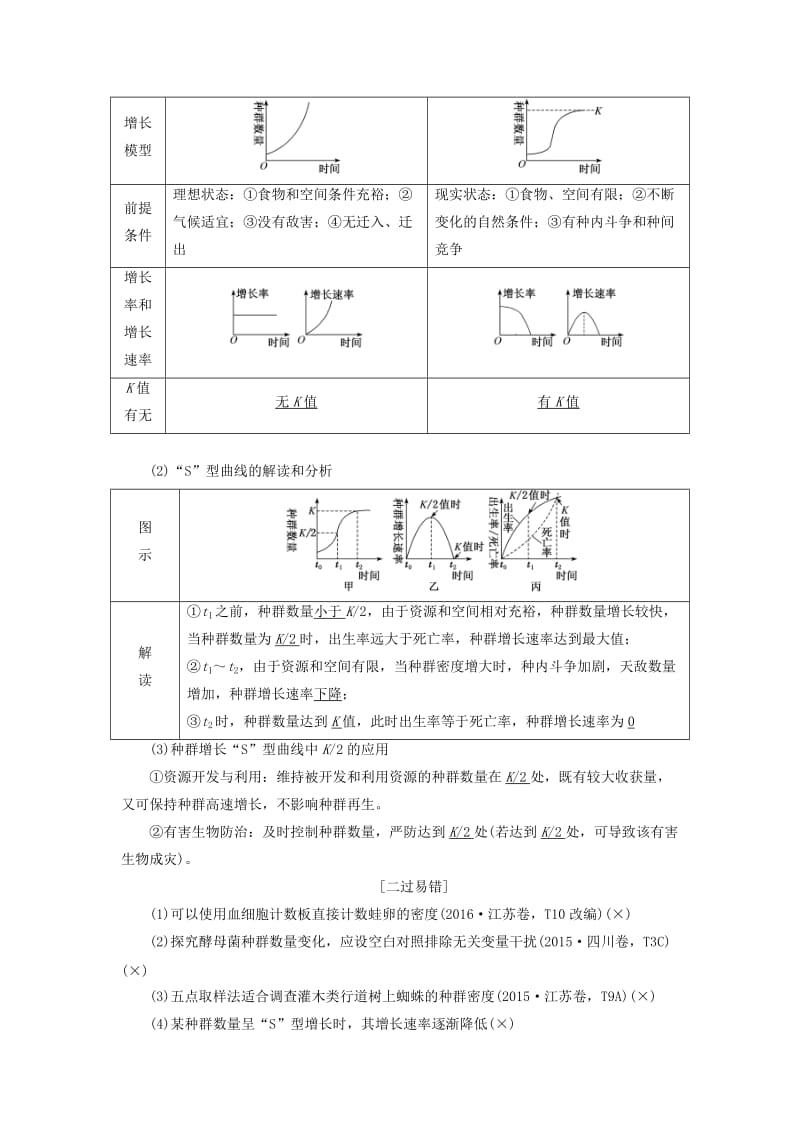 2019高考生物二轮复习 专题五 生态学案.doc_第2页