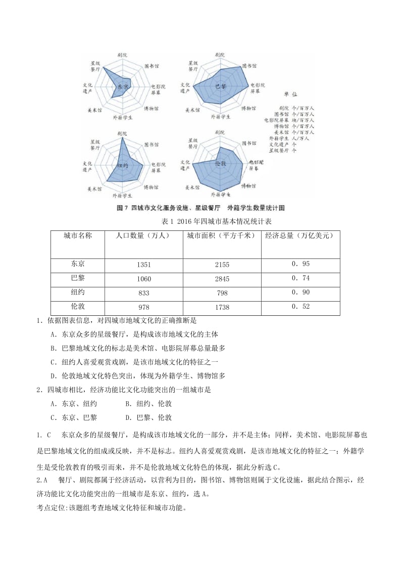 2019高考地理二轮复习微专题要素探究与设计 专题6.3 人口对城市化的影响学案.doc_第2页