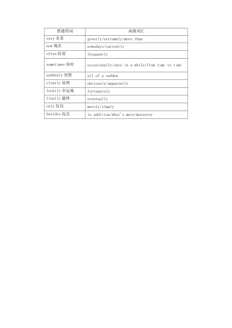 2019高考英语考前天天背 考前语基回扣第4组.doc_第3页