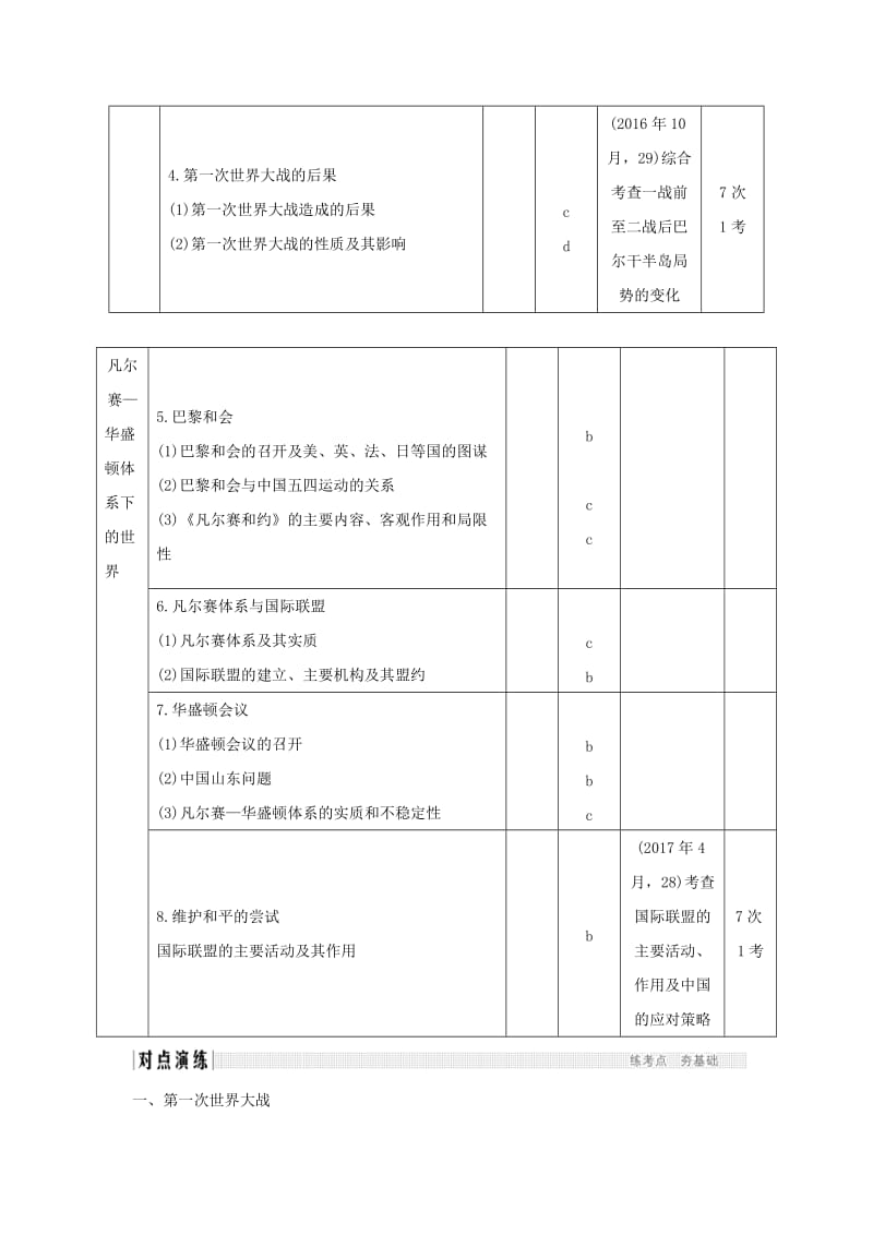 2019高考历史总复习 专题十二 20世纪的两次世界大战 第27讲 第一次世界大战及凡尔赛—华盛顿体系下的世界学案.doc_第2页