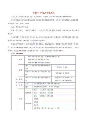 2019年高三語文一輪復習 知識點講解閱讀預熱試題 專題07 議論文寫作要點（含解析）新人教版.doc