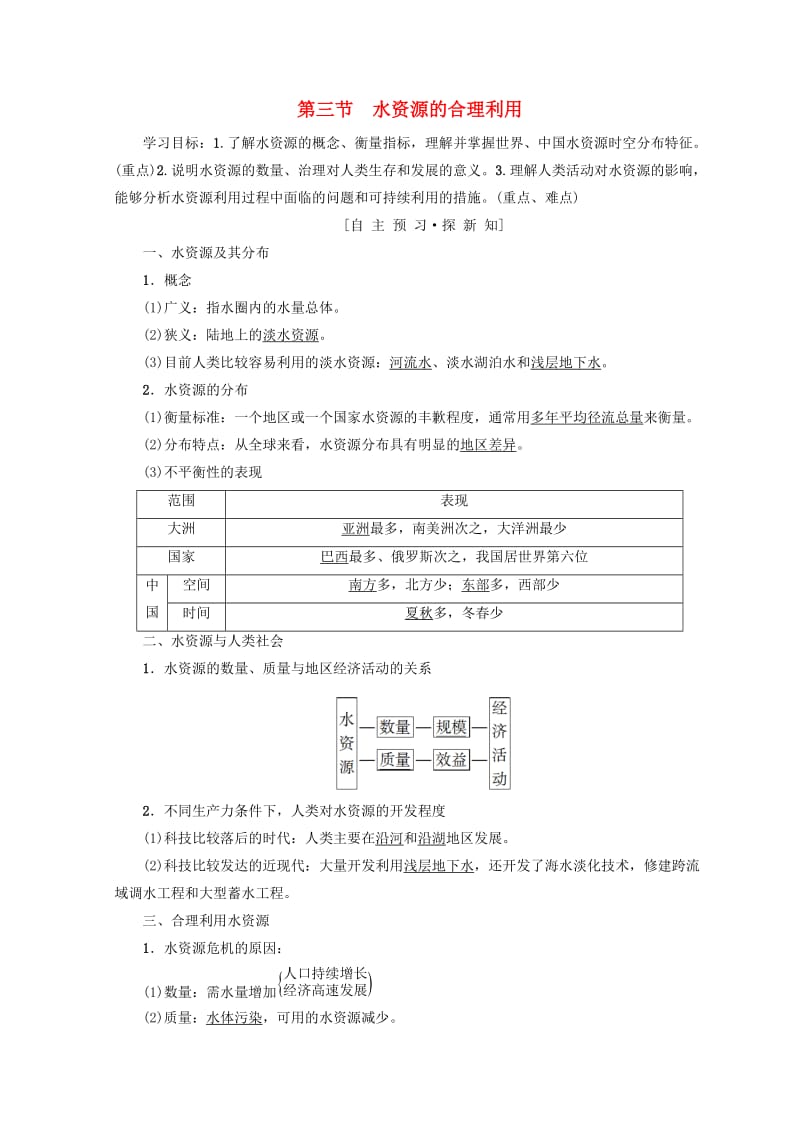 （课标版）2019高中地理 第3章 地球上的水 第3节 水资源的合理利用学案 必修1.doc_第1页