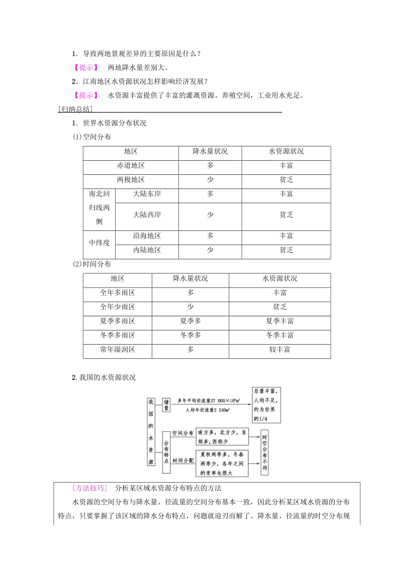 （课标版）2019高中地理 第3章 地球上的水 第3节 水资源的合理利用学案 必修1.doc_第3页