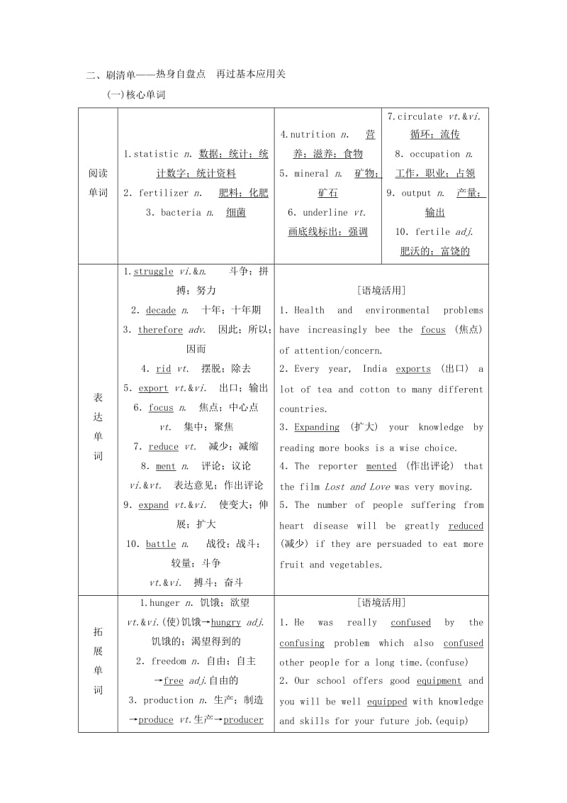 2018-2019学年高考英语一轮复习 Unit 2 Working the land讲义 新人教版必修4.doc_第3页