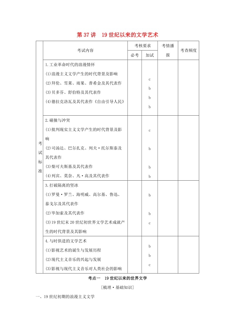 浙江专版2019版高考历史大一轮复习专题十六近现代中外科技与文化第37讲19世纪以来的文学艺术学案.doc_第1页