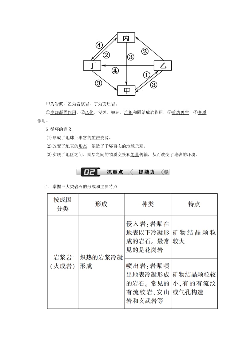 （新课标版）2019高考地理总复习 第11讲 内力作用与地表形态的塑造学案.doc_第2页