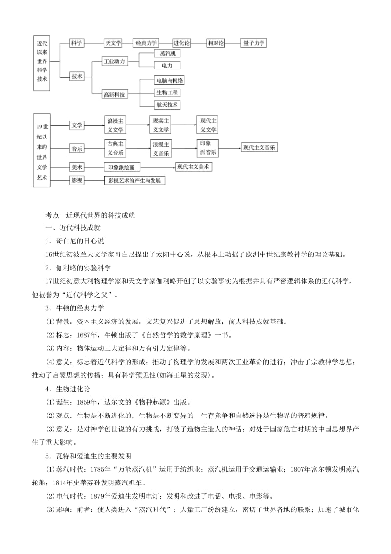 2019届高考历史二轮复习 专题7 近代西方的科学技术与文学艺术学案.docx_第2页