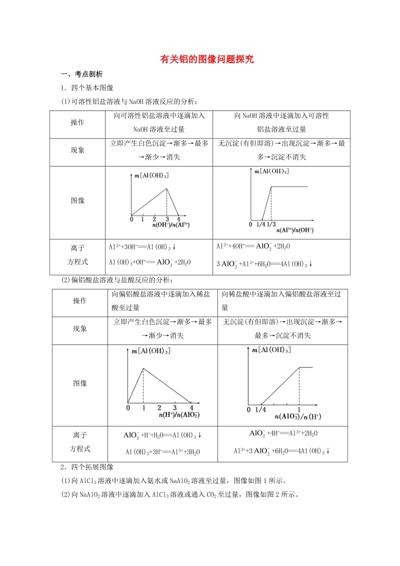 2018届高考化学三轮冲刺 有关铝的图像问题探究导学案.doc_第1页