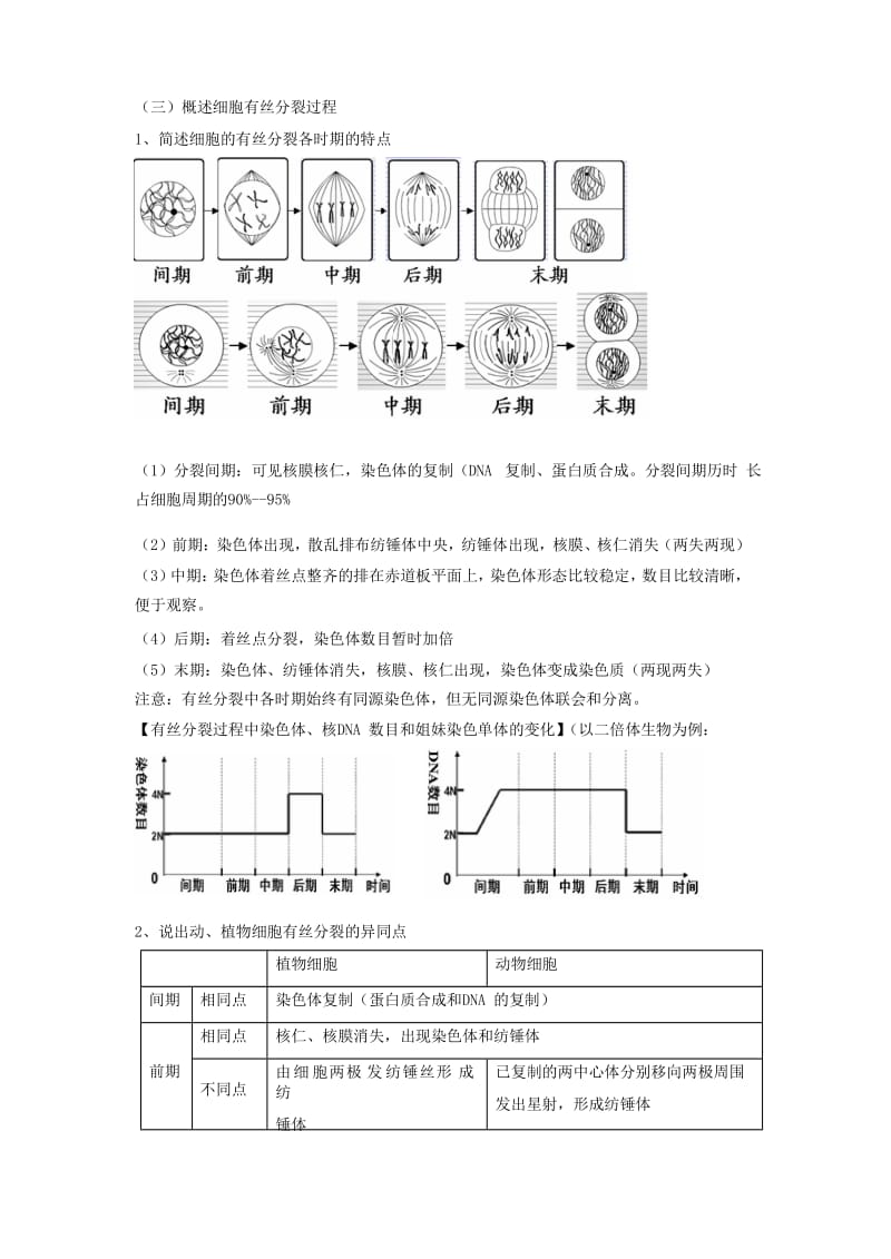 2018高中生物学业水平测试复习 第6讲 细胞的生命历程学案.doc_第2页