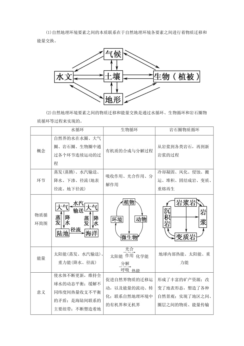 （新课标版）2019高考地理总复习 第13讲 自然地理环境的整体性学案.doc_第2页