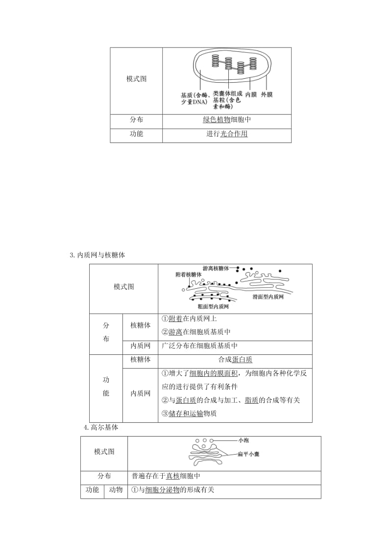 2018-2019学年高中生物 第三章 细胞的结构和功能 第二节 细胞的类型和结构 第2课时 细胞质和细胞器学案 苏教版必修1.doc_第2页