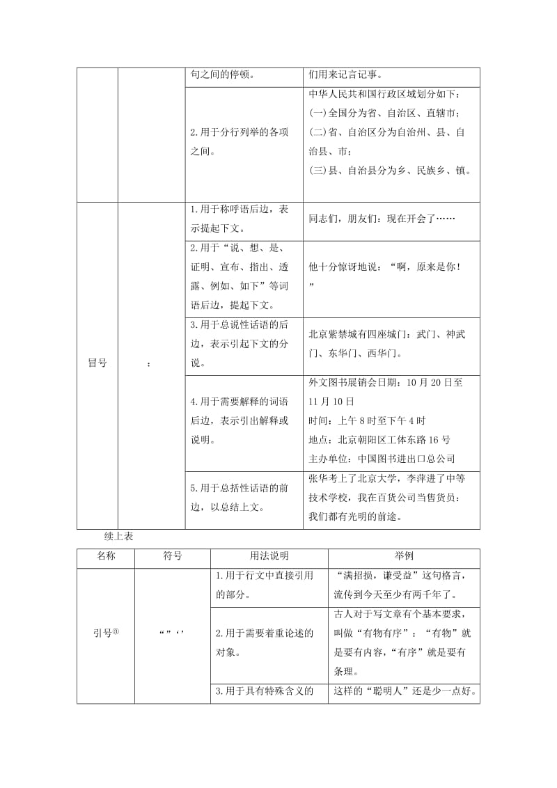 2018-2019年高考语文学业水平测试一轮复习 专题三 标点符号知识整合.doc_第2页