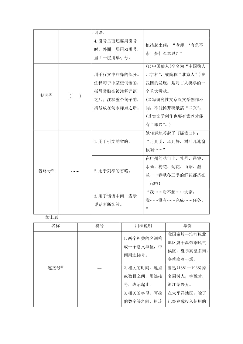 2018-2019年高考语文学业水平测试一轮复习 专题三 标点符号知识整合.doc_第3页