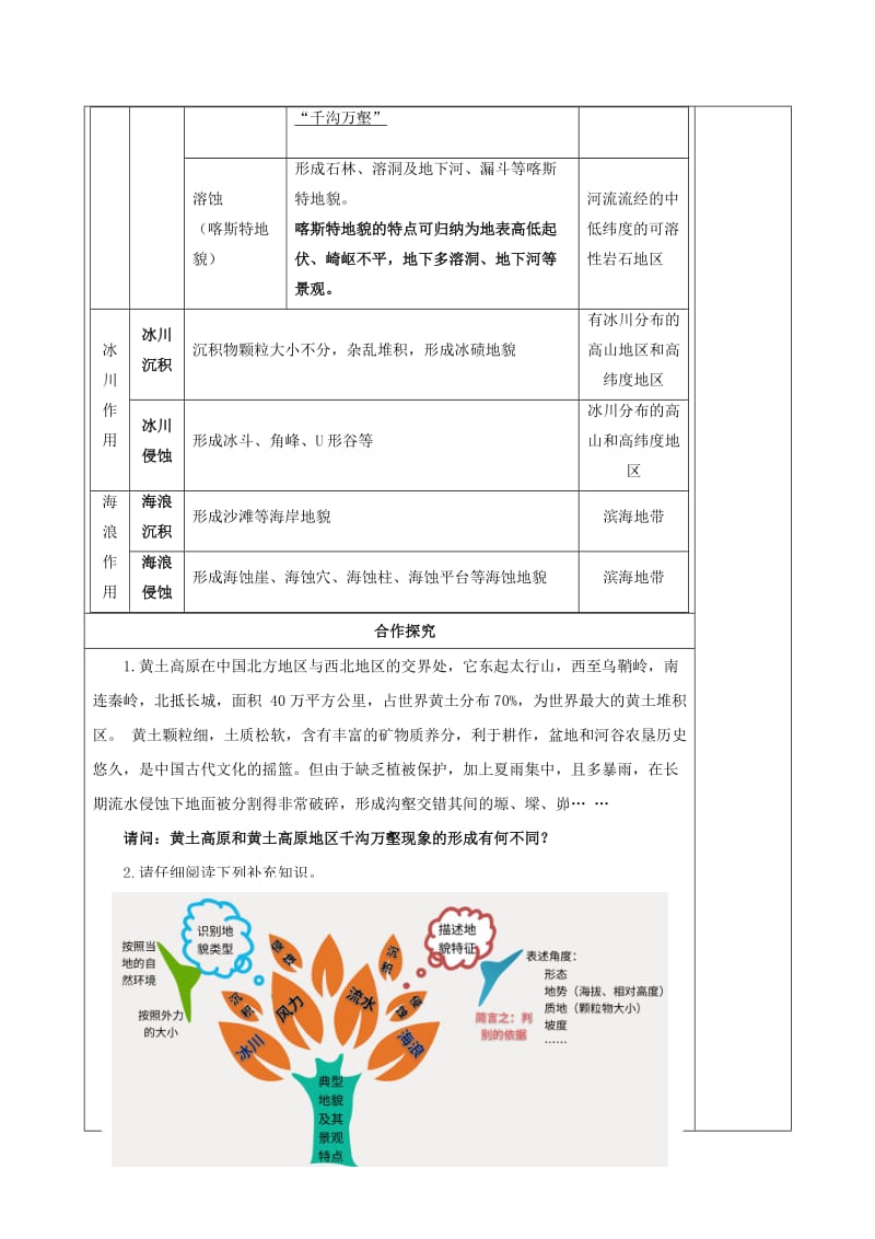 （新课标）高中地理 第二单元 地球的圈层结构和地貌形态 第二课 地貌形态导学案 鲁教版必修1.doc_第3页