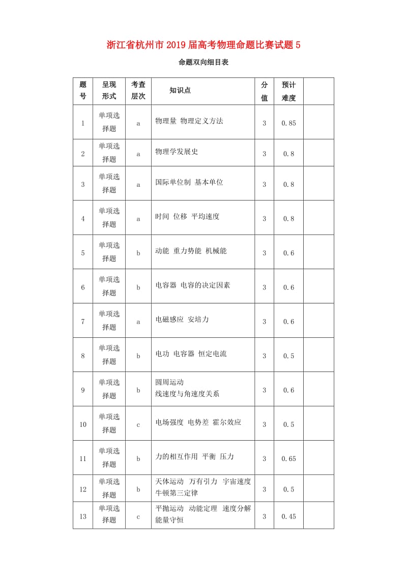 浙江省杭州市2019届高考物理命题比赛试题(3).doc_第1页