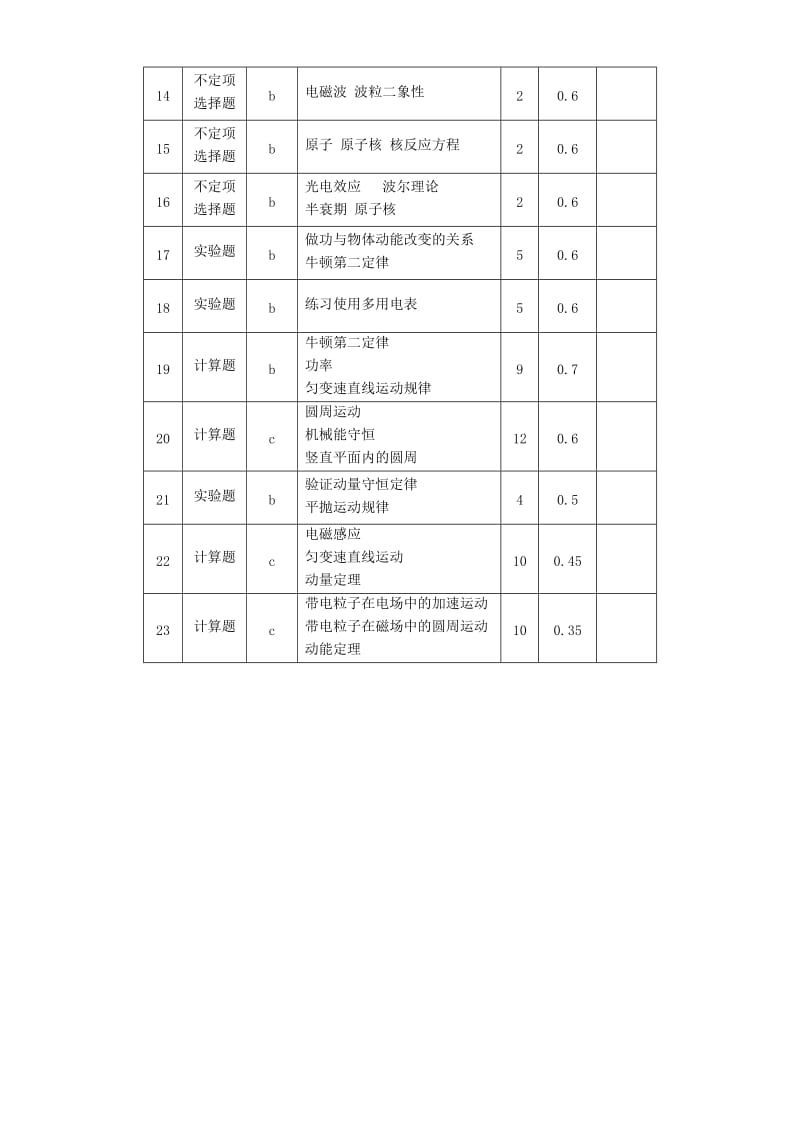 浙江省杭州市2019届高考物理命题比赛试题(3).doc_第2页