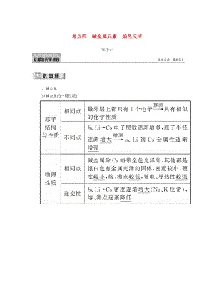 2019高考化學(xué) 第3章（金屬及其化合物）第1節(jié) 鈉及其化合物 考點(diǎn)（4）堿金屬元素 焰色反應(yīng)講與練（含解析）.doc