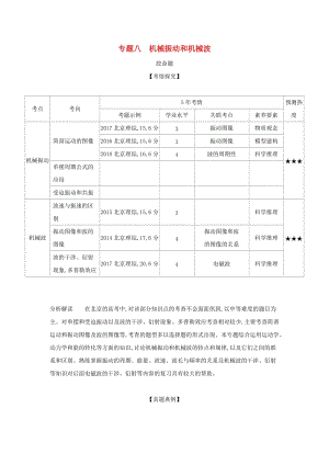 （北京專用）2020版高考物理大一輪復(fù)習(xí) 專題八 機(jī)械振動(dòng)和機(jī)械波練習(xí).docx