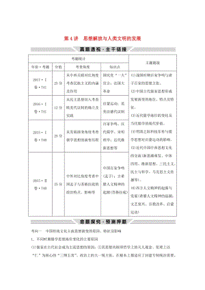 2019版高考?xì)v史二輪復(fù)習(xí) 第三部分 熱點(diǎn)串講篇 第4講 思想解放與人類文明的發(fā)展學(xué)案.doc