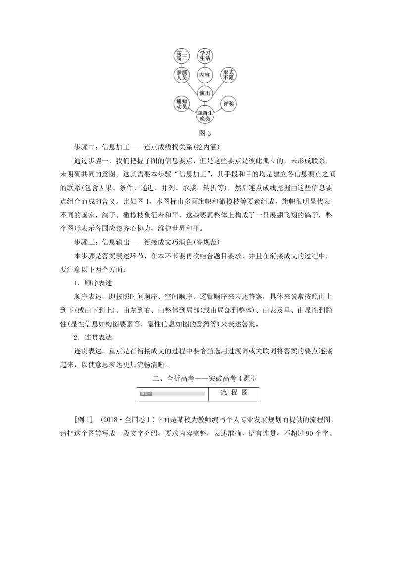 通用版2020版高考语文一轮复习第一板块专题二第2讲图文转换讲义含解析.doc_第2页