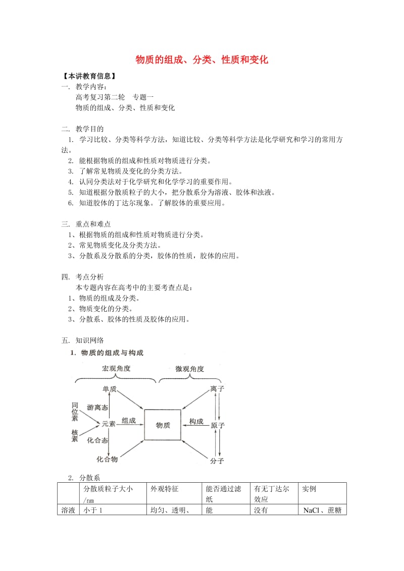 2018高考化学第二轮复习 专题 物质的组成、分类、性质和变化学案 鲁科版.doc_第1页