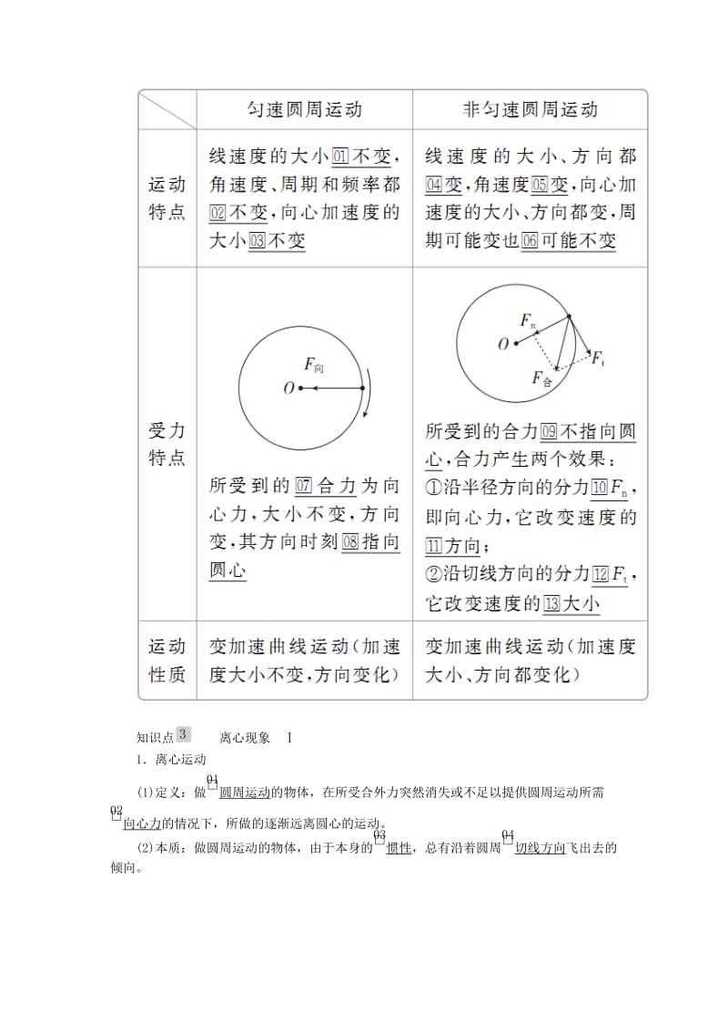 2020高考物理一轮复习 第四章 第3讲 圆周运动及其应用学案（含解析）.doc_第3页