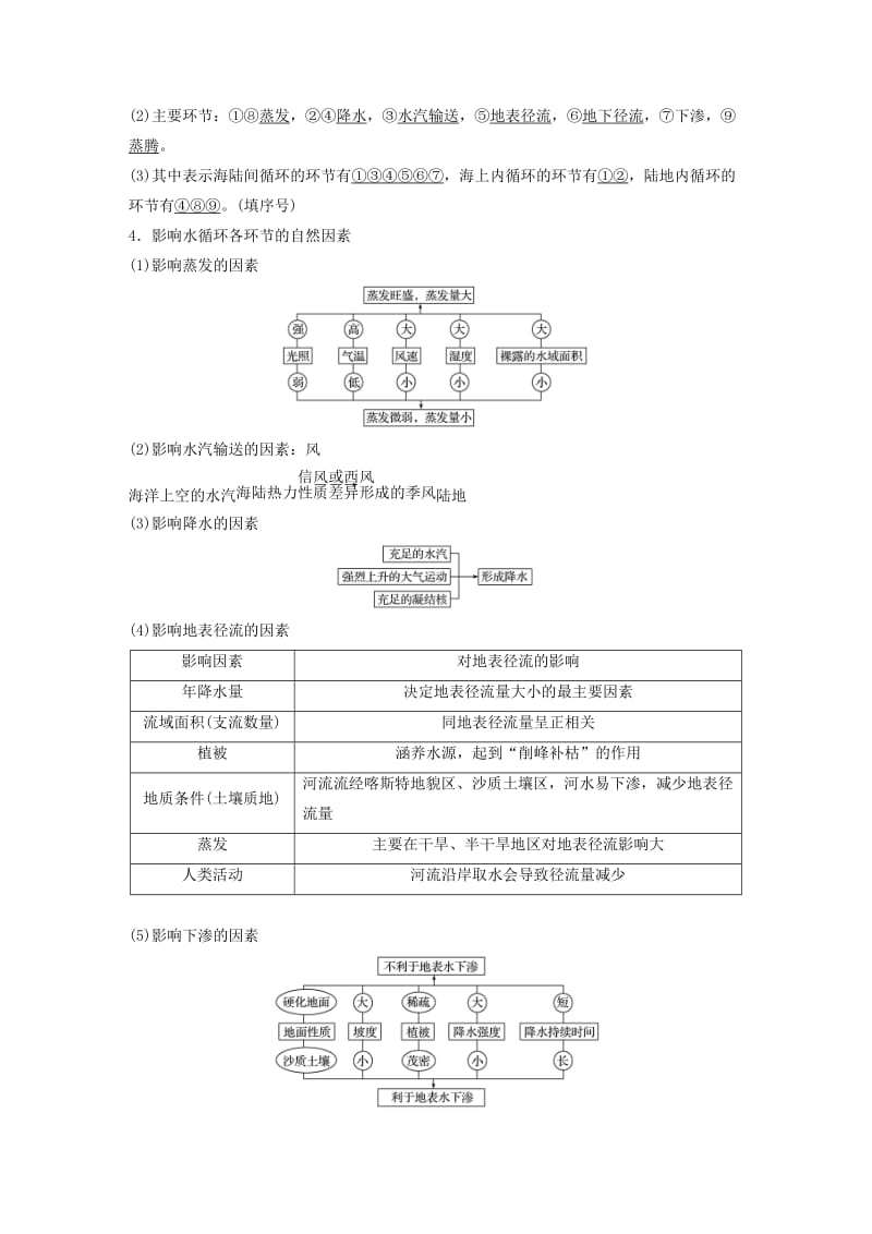 2020版高考地理新导学大一轮复习 第一册 第三单元 从地球圈层看地理环境 第12讲 水圈和水循环讲义（含解析）鲁教版.docx_第2页