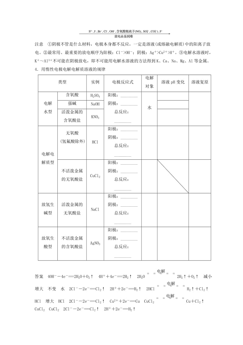 2019年高考化学讲与练 第6章 第3讲 电解池、金属的电化学腐蚀与防护（含解析）新人教版.doc_第2页