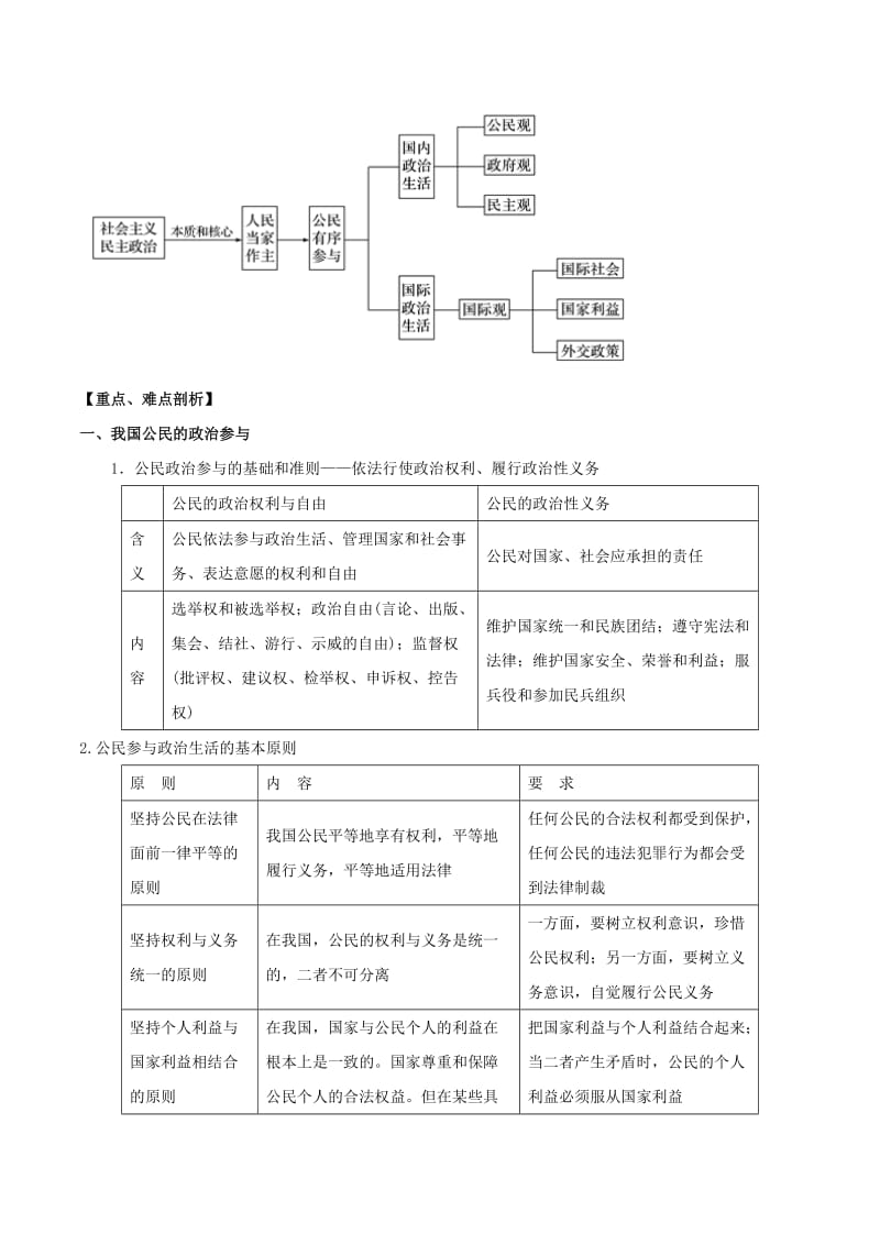 2019年高考政治 考纲解读与热点难点突破 专题05 公民权利与政府职责教学案.doc_第2页