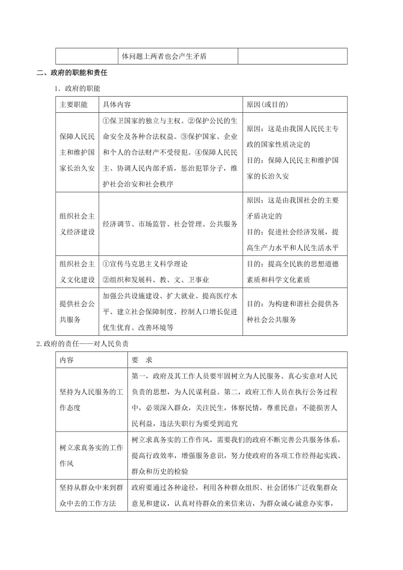 2019年高考政治 考纲解读与热点难点突破 专题05 公民权利与政府职责教学案.doc_第3页