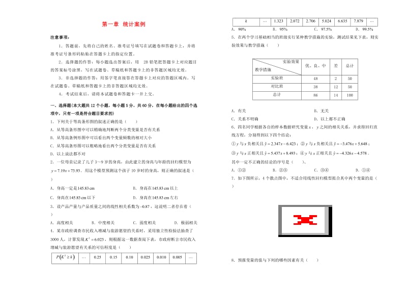 2019高中数学 第一章 统计案例单元测试（一）新人教A版选修1 -2.doc_第1页