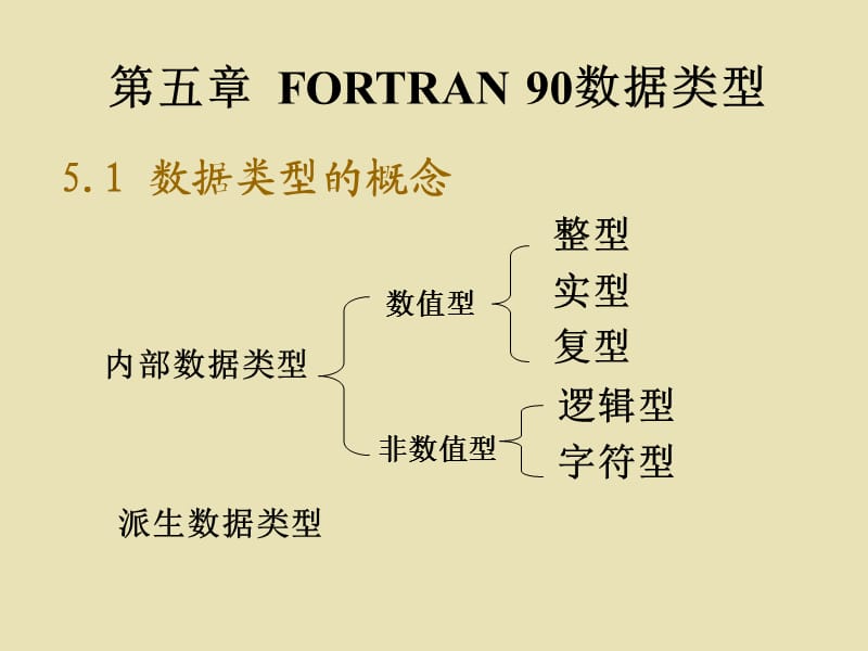 Fortran数据类型.ppt_第1页