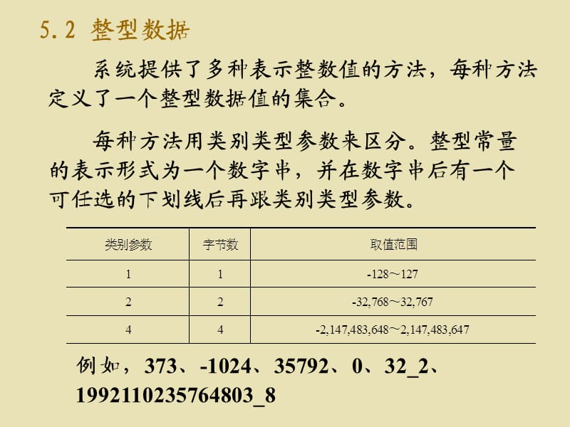 Fortran数据类型.ppt_第2页