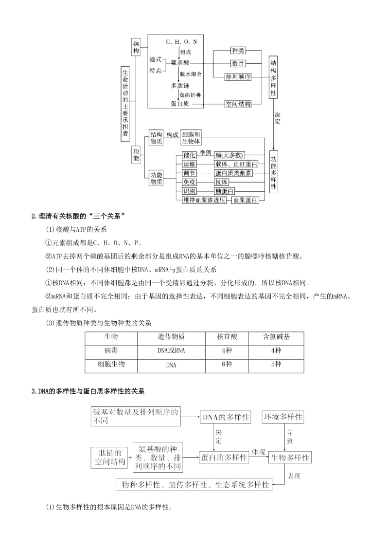 2019届高考生物二轮复习 专题1 细胞的分子组成学案.docx_第2页