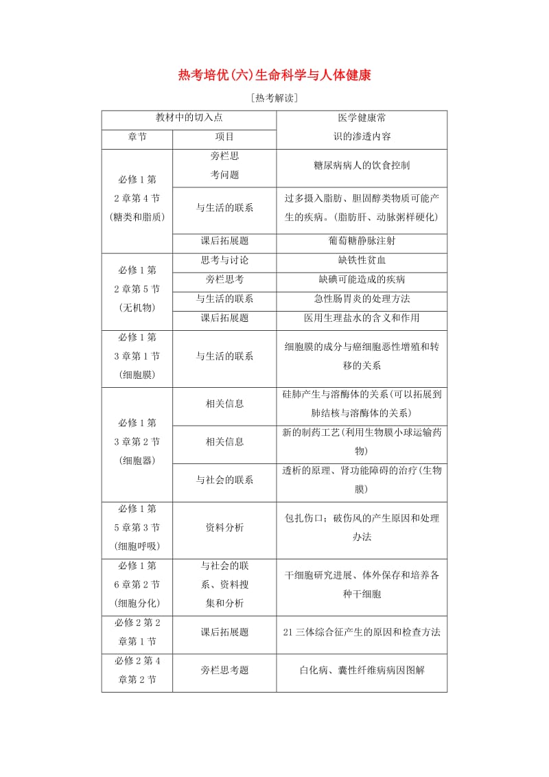 2019届高考生物一轮复习 第八单元 生命活动的调节 热考培优（六）生命科学与人体健康学案.doc_第1页