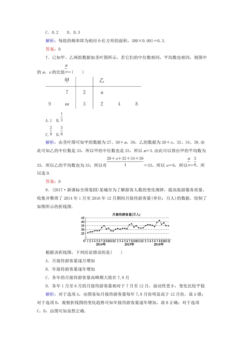 2019版高考数学总复习 第十章 算法初步、统计、统计案例 57 用样本估计总体课时作业 文.doc_第3页