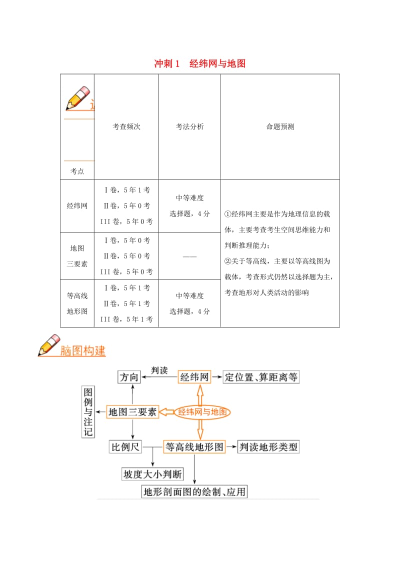 2019高考地理（艺考生文化课）高分冲刺 专题01 经纬网与地图.doc_第1页