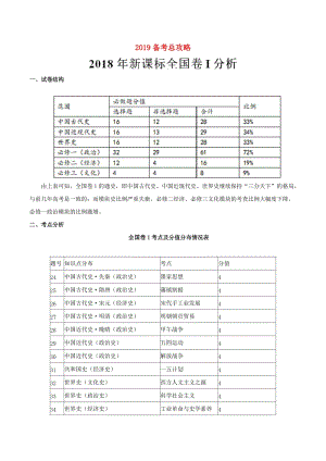 2019年高考?xì)v史 考試大綱解讀 專題02 2019備考總攻略（含解析）.doc