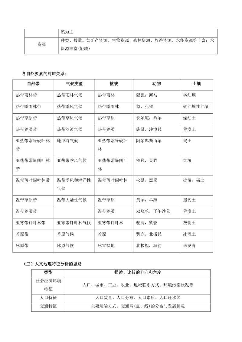 2019高考地理总复习 区域地理 第二章 区域特征分析学案 新人教版必修3.doc_第2页