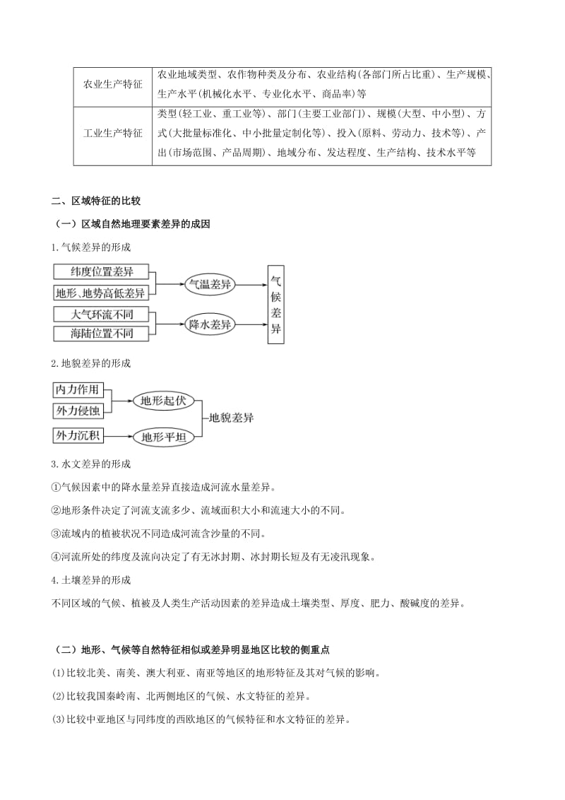 2019高考地理总复习 区域地理 第二章 区域特征分析学案 新人教版必修3.doc_第3页