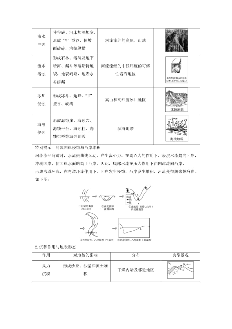 2018-2019版高中地理 第二单元 从地球圈层看地理环境 第一节 岩石圈与地表形态 第3课时学案 鲁教版必修1.doc_第3页