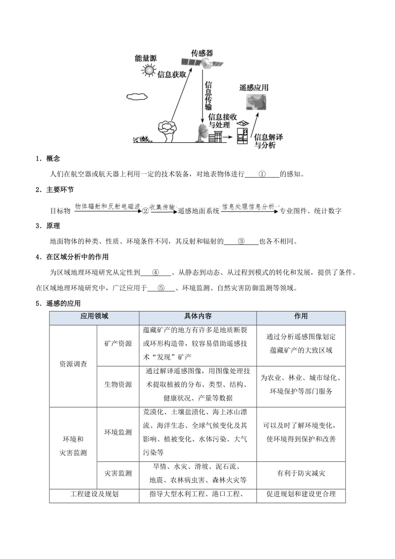 2018高中地理 每日一题之快乐暑假 第14天 遥感（RS）（含解析）新人教版.doc_第2页