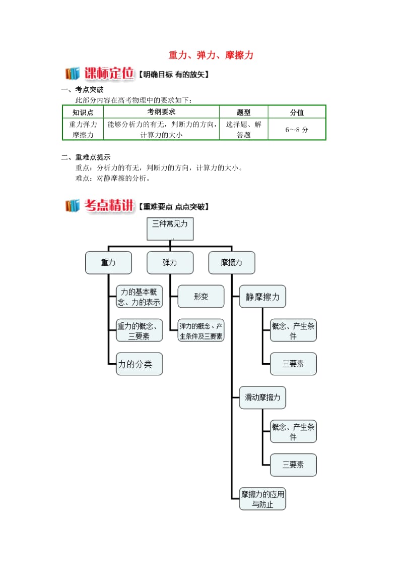 2018高中物理 期中复习专题——重力、弹力、摩擦力学案 新人教版必修1.doc_第1页