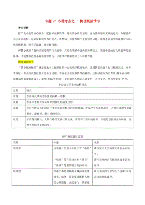 2019年高三語文一輪復(fù)習(xí) 知識點(diǎn)講解閱讀預(yù)熱試題 專題27 小說考點(diǎn)之一 梳理概括情節(jié)（含解析）新人教版.doc