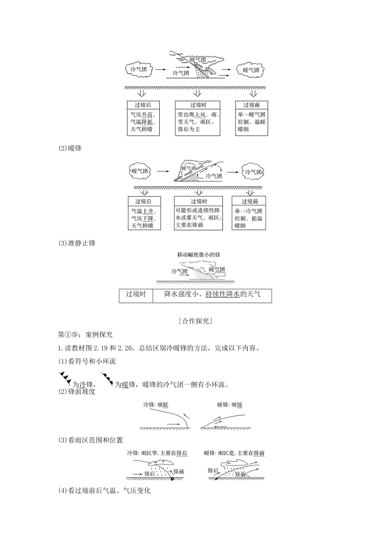 （四省市）2018-2019版高中地理 第二章 地球上的大气 第三节 常见天气系统学案 新人教版必修3.doc_第2页