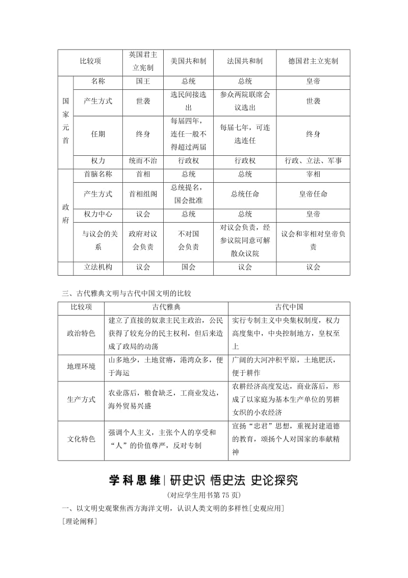 2019版高考历史一轮复习 第4单元 古代希腊罗马的政治制度和近代欧美资产阶级的代议制单元高效整合学案 北师大版.doc_第2页