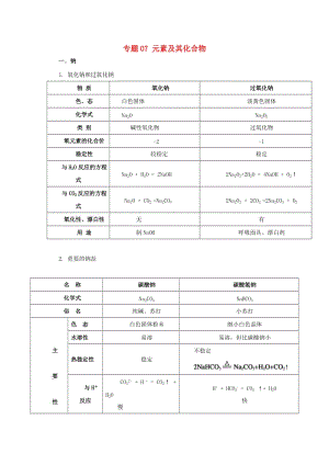 2019年高考化學(xué)大串講 專題07 元素及其化合物教案.doc