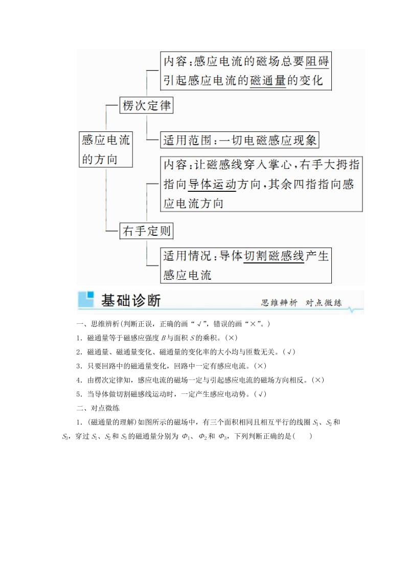 2019年高考物理一轮复习 第十章 电磁感应 第1讲 电磁感应定律 楞次定律学案.doc_第2页